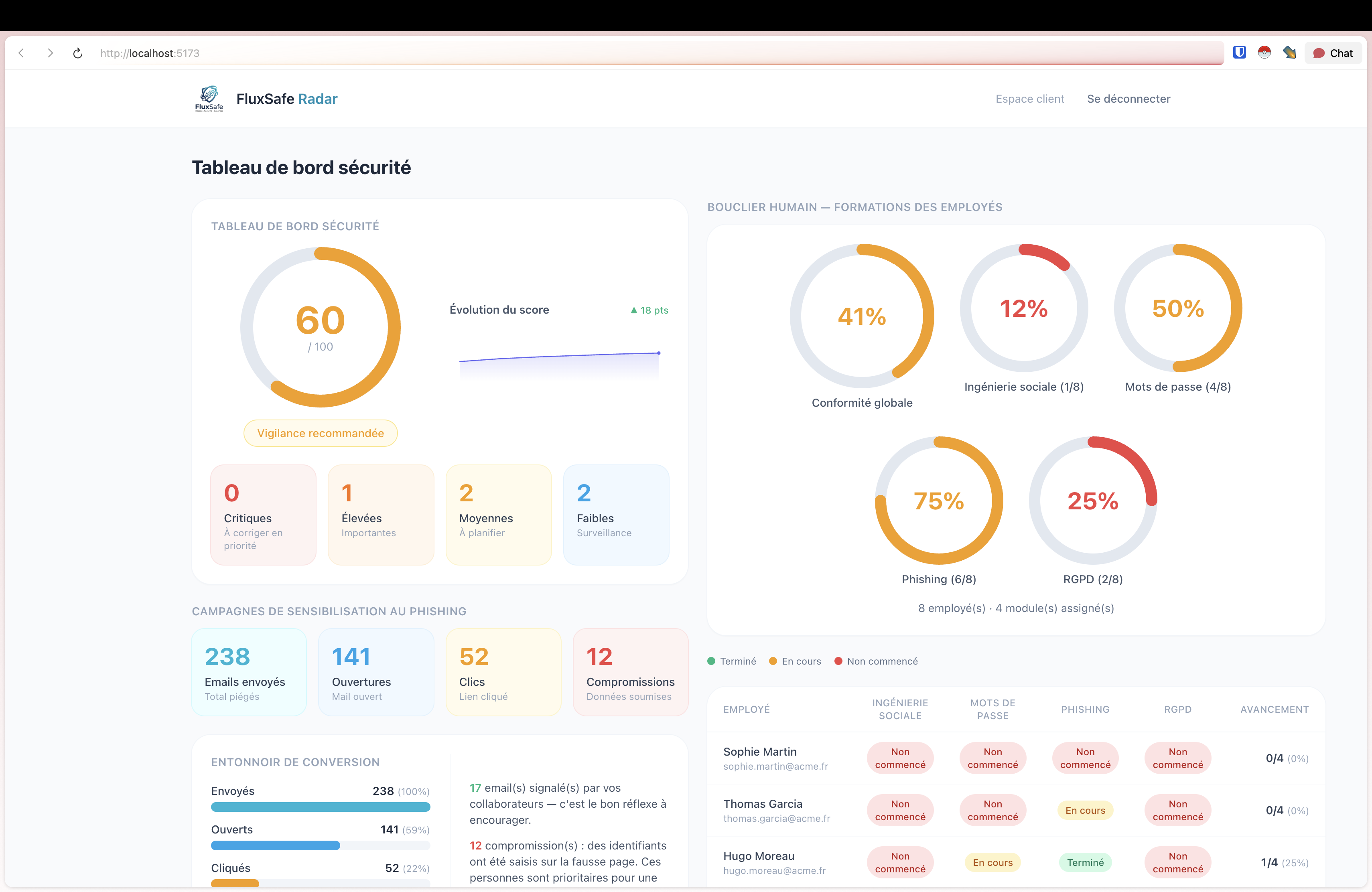 Tableau de bord FluxSafe Radar — posture de sécurité en temps réel et suivi des formations des employés